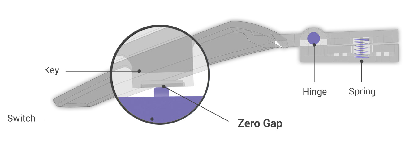 Pivoted Button Mechanism