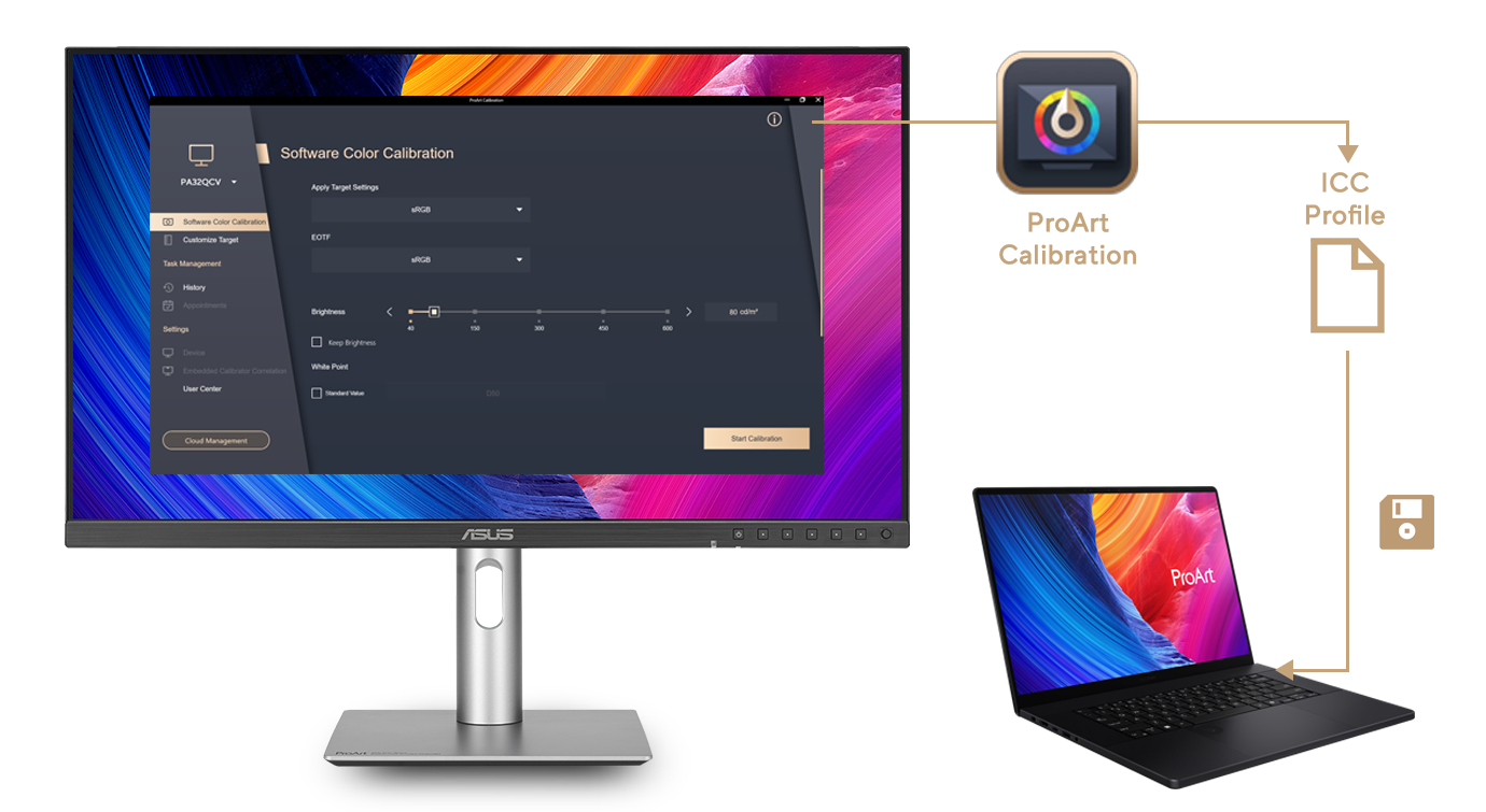 To demonstrate how to do software calibration via ProArt calibration software to generate ICC profile.