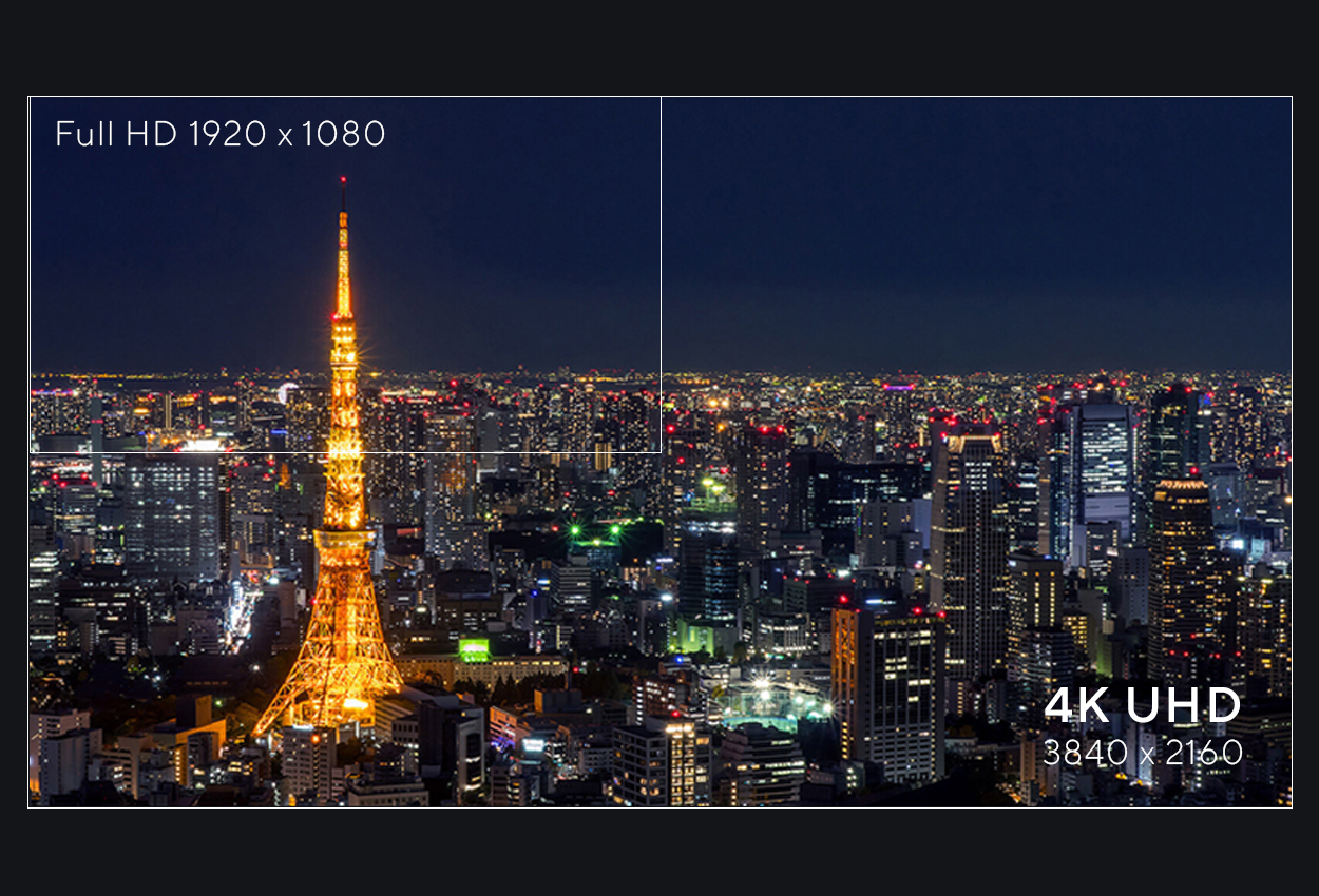 4K UHD vs Full HD resolution