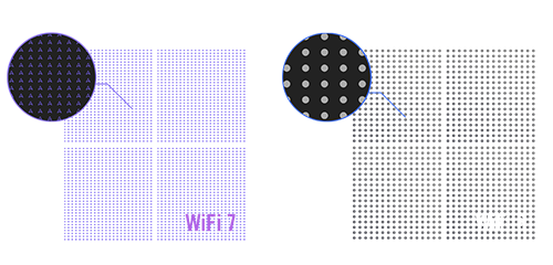 Comparison of WiFi 7’s 4096-QAM and WiFi 6’s 1024-QAM: 4096-QAM packs more bits per symbol.