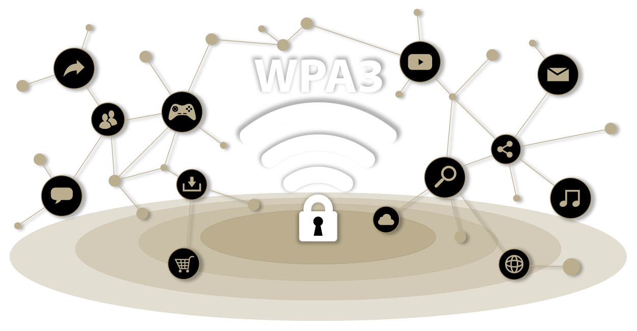 Mechanizm WPA3 zapewniający silne szyfrowanie i uwierzytelnianie dla lepszej ochrony w sieciach prywatnych