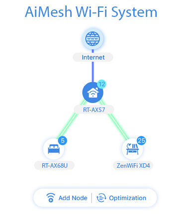 Topologia AiMesh w aplikacji ASUS Router