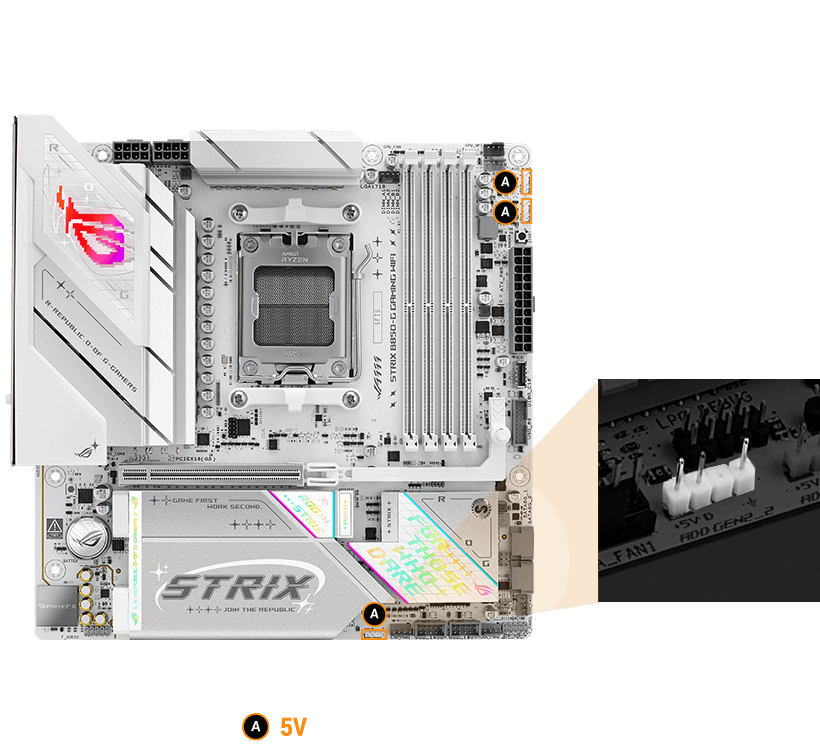 Emplacement des connecteurs RGB de la Strix B850-G