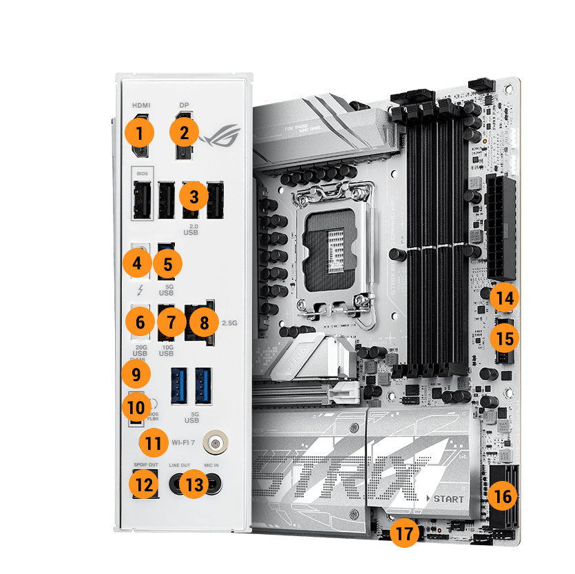 Strix B860-G 連線規格
