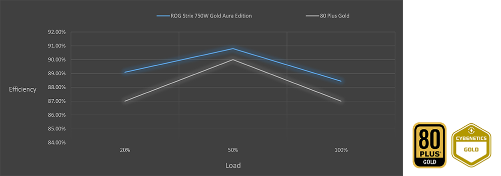ROG Strix 750W Gold Aura Edition capacitors and components