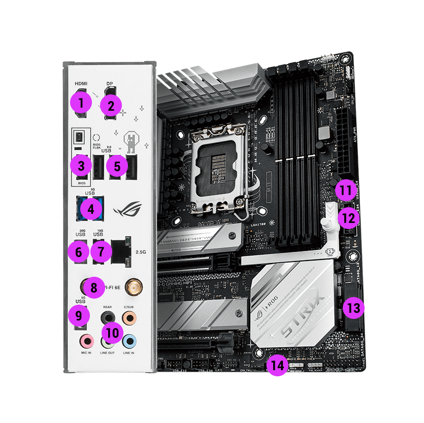 Strix B760-G connectivity specifications